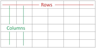 What Is The Difference Between Columns And Rows?
