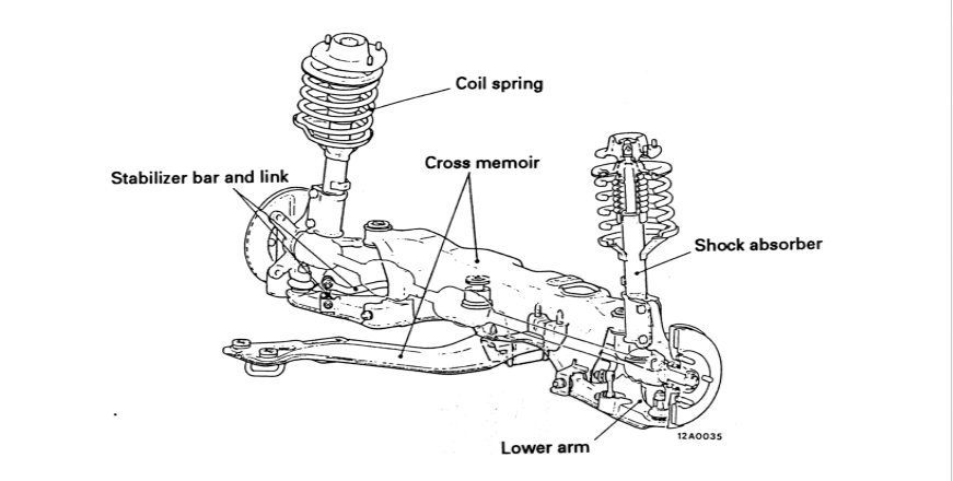 Gambar suspensi mobil jenis MacPherson strut