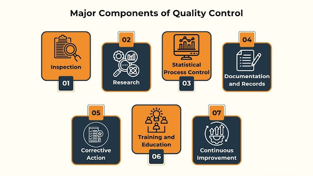 What is Quality Control (QC)?