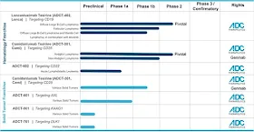 IPO ADC Therapeutics