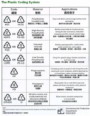 Did y'all always drinkable from a plastic bottle in addition to run into a triangle symbol on the bottom amongst a nu AVOID re-using plastic bottles!