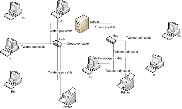 What is computer network  Uses Of Computer Network  Network Meaning