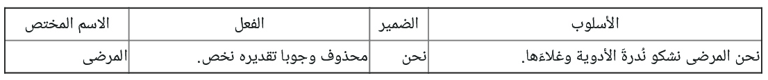 تطبيقات درس أسلوب الاختصاص الثالثة اعدادي