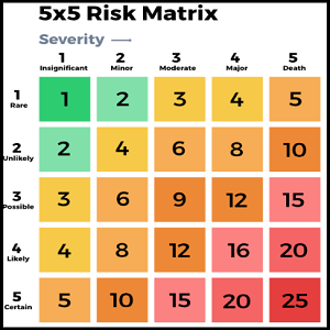 Matrice d'évaluation des riques
