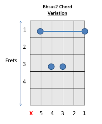 Bb sus2 Chord Guitar Chords