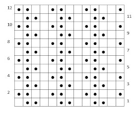 Chart; knitting stitch; mistake rib 