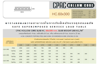   ราคาแผ่นพื้นสําเร็จรูป cpac, ราคาแผ่นพื้น hollow core ต่อตารางเมตร, ขนาดแผ่นพื้นสําเร็จรูป cpac, ราคาแผ่นพื้นสําเร็จรูป scg, ตารางรับน้ําหนักแผ่นพื้นสําเร็จรูป, ราคาแผ่นพื้นสําเร็จรูป cpac ราคา, ราคาแผ่นพื้นสําเร็จรูป ไทวัสดุ, ราคาแผ่นพื้นสําเร็จรูปท้องเรียบ, ราคาแผ่นพื้นสําเร็จรูป 2560