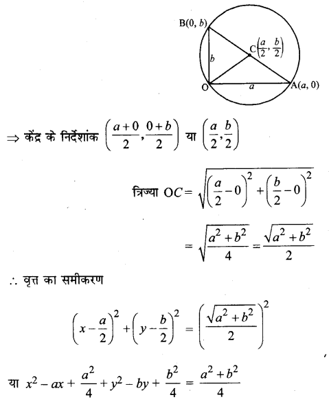 Solutions Class 11 गणित-II Chapter-11 (शंकु परिच्छेद)