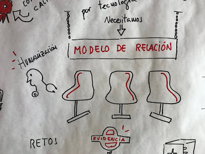 Hospital del futuro Visual Thinking Graphic Recording #C4PE Impact HUB Madrid 