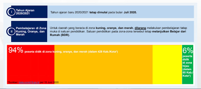 PANDUAN  PENYELENGGARAAN PEMBELAJARAN PADA TAHUN AJARAN DAN TAHUN AKADEMIK BARU DI MASA PANDEMI CORONA VIRUS DISEASE (COVID-19)