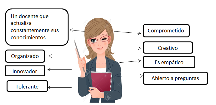 Resultado de imagen para rol del docente