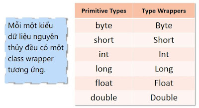 autoboxing trong lập trình java