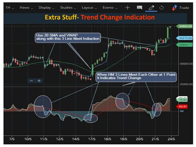 HILEGA%20MILEGA%2015 HILEGA MILEGA INDICATOR| Stock Market Analysis with Hilega Milega | श्री नितीश सर द्वारा विकसित हिलेगा मिलेगा