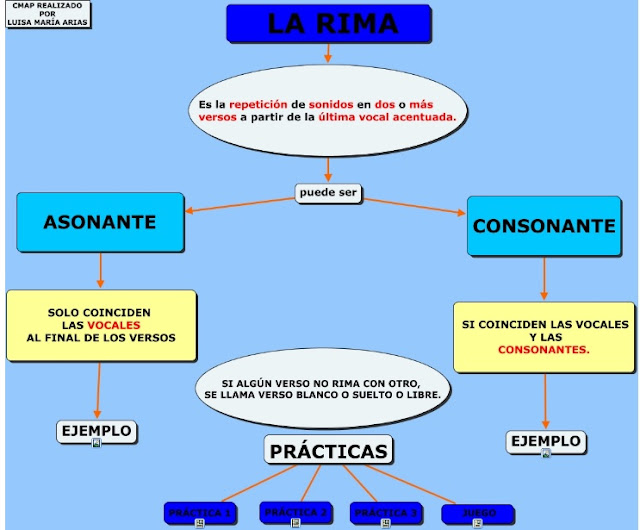 https://cmapspublic2.ihmc.us/rid=1KN100C52-HCGK0R-19T6/LA%20RIMA.cmap