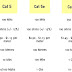 Category 5 Cable - Cat 5 Max Speed