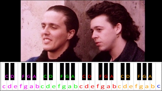 Everybody Wants To Rule The World by Tears For Fears Piano / Keyboard Easy Letter Notes for Beginners