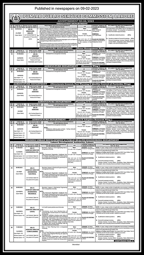 PPSC Jobs 2023 – PPSC Advertisement No. 03 | Online Employment Form | www.nokripao.com