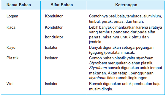 Contoh Daftar Pustaka Ipa