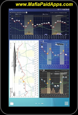 Meteogram Pro Weather and Tide Charts Apk MafiaPaidApps