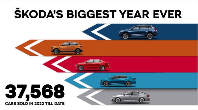 ŠKODA AUTO Sells 37,568 cars in the first 8 months of 2022, company’s highest ever in its India journey