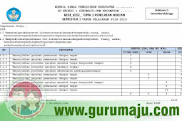 Kisi-Kisi Soal PH / UH PJOK Kelas 1 Tema 4 Kurikulum 2013 Tahun 2018