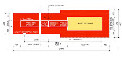 Resultado de imagen de zona de salto triple