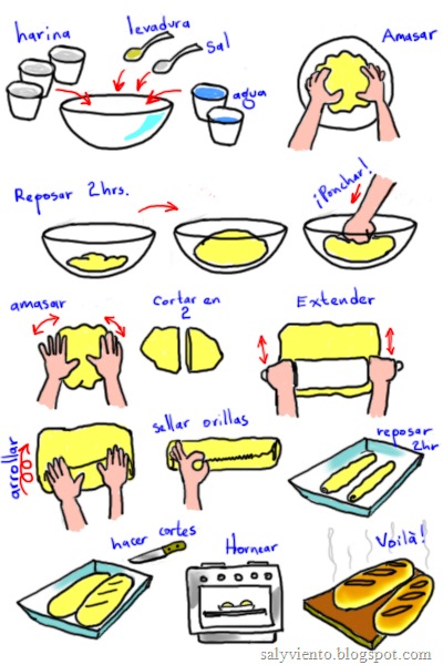 receta de pan ilustrada by uber