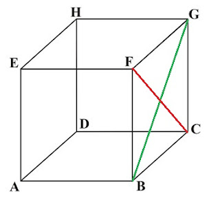 Menentukan Letak Diagonal Bidang dan Diagonal Ruang Kubus ABCD EFGH