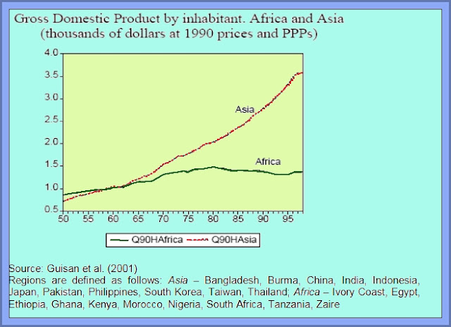 African GDP Started At The Same Levels But Soon Fell Behind Asia