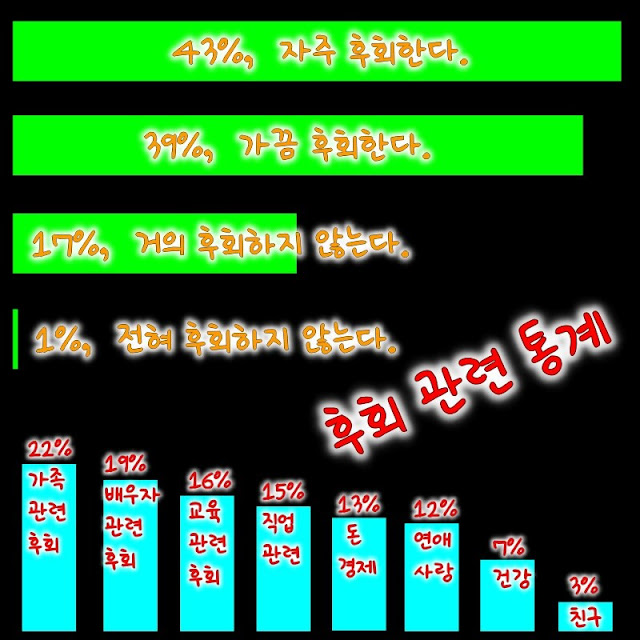 후회관련-통계