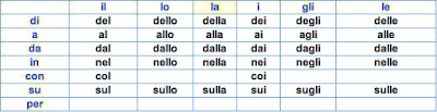 QUALI SONO TUTTE LE PREPOSIZIONI ARTICOLATE IN ITALIANO ?