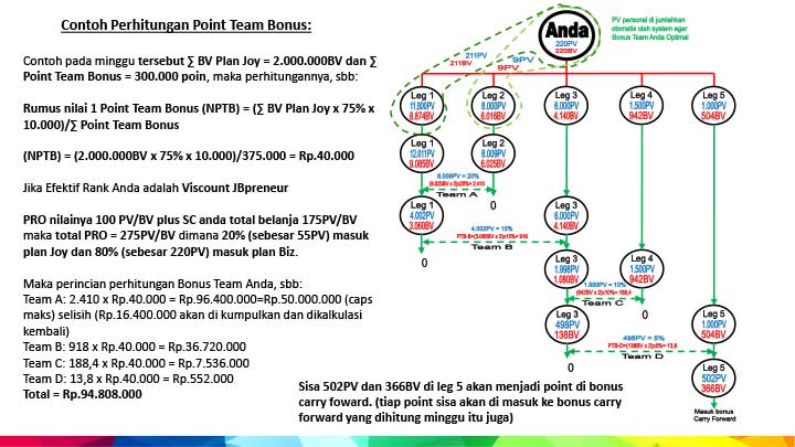 Contoh Perhitungan Point Team Bonus