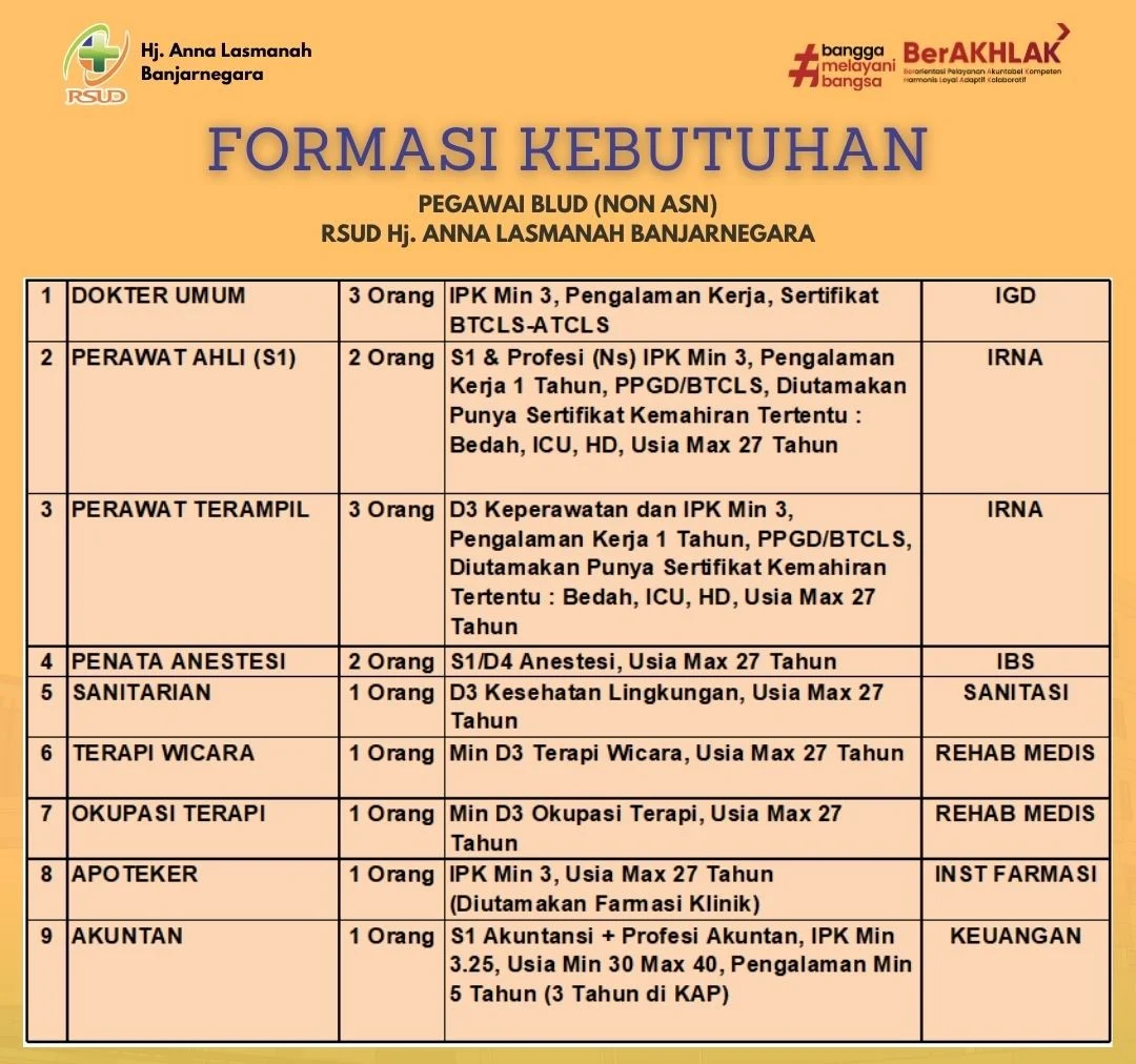 Lowongan Kerja Non ASN BLUD RSUD HJ Anna Lasmanah Banjarnegara Tahun 2023