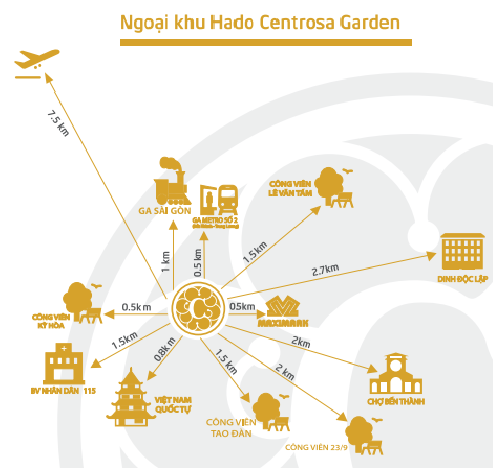 Các tiện ích ngoại khu kết nối nhanh đế Hado Centrosa Garden.