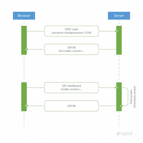 Software Engineering