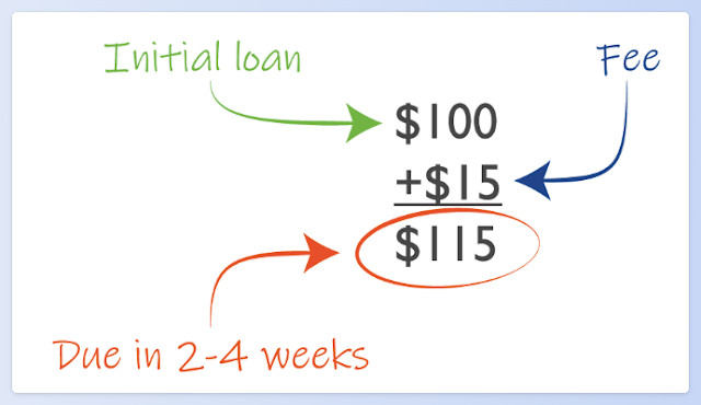 Payday Loans and You - Important Advice