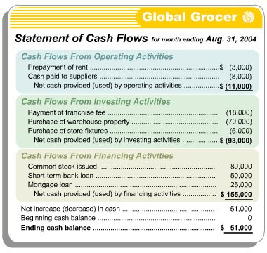 A screen grab I'm probably not allowed to have taken from the accounting module.