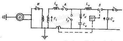 Advantages of Indirect Testing of Electrical Machines