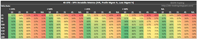 45 DTE SPX Short Straddle Summary Win Rate