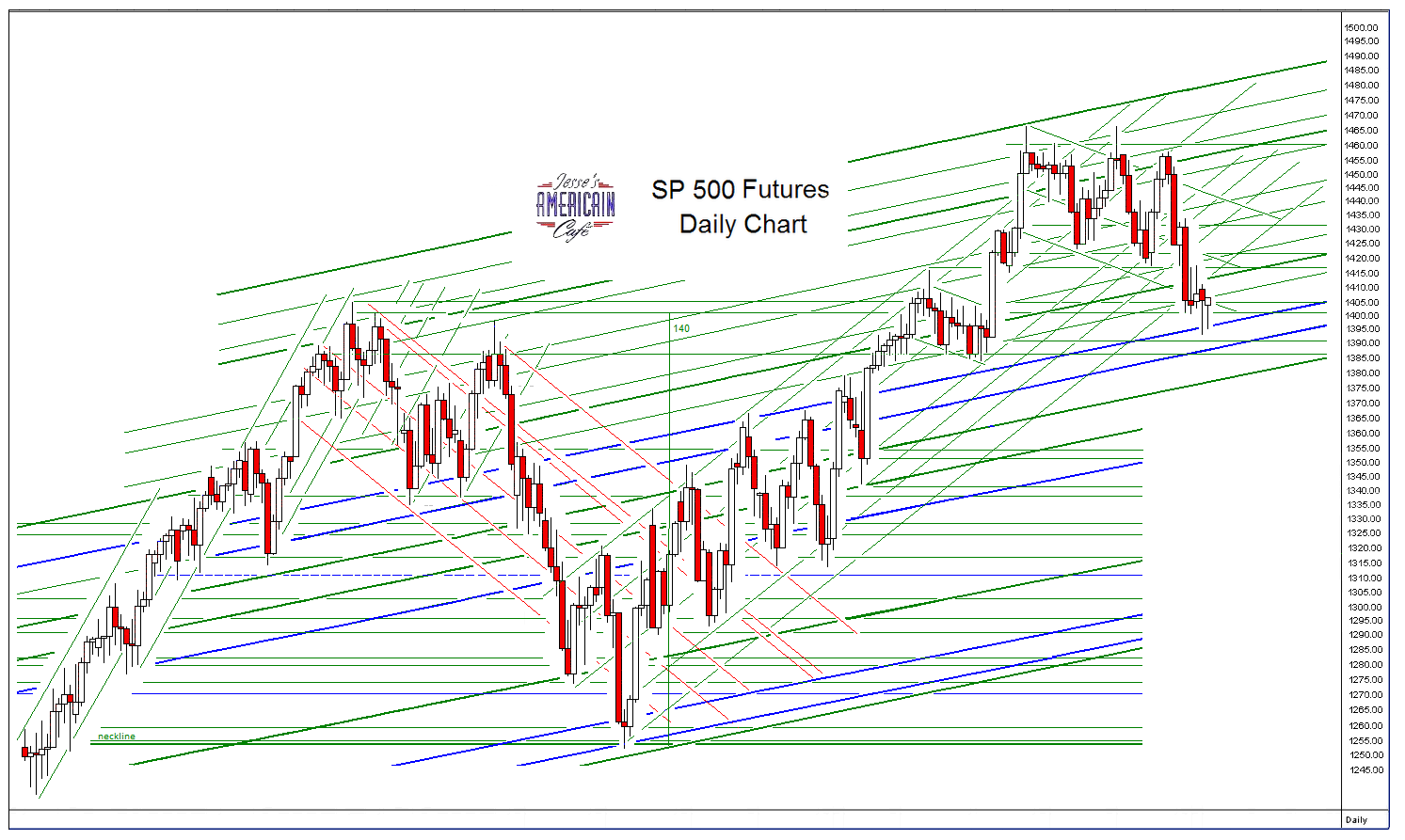 stock channel Das Finanzportal Now this has to be scary t always