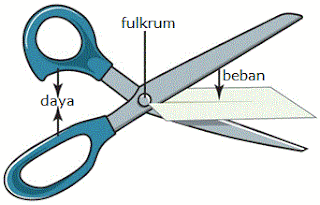 Sains 1 2 3 Tuas Kelas Pertama