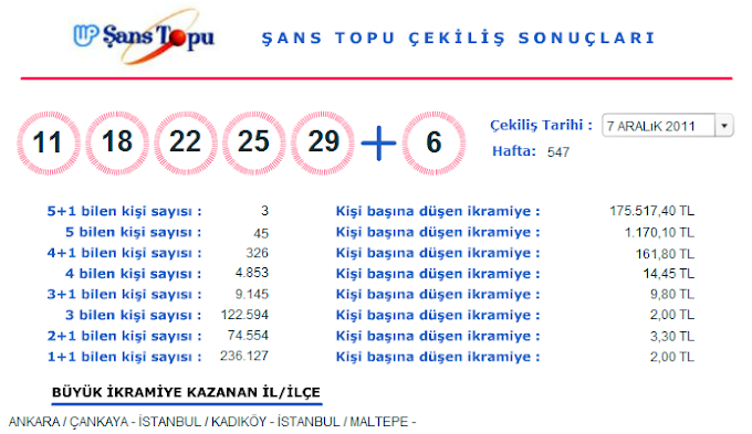 7 Aralık 2011 Şans Topu Çekilişi Sonuçları (07.12.2011)