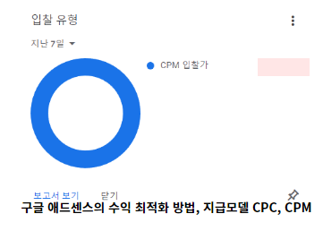 구글-애드센스의-수익-최적화-방법,-지급모델-CPC,-CPM-썸네일
