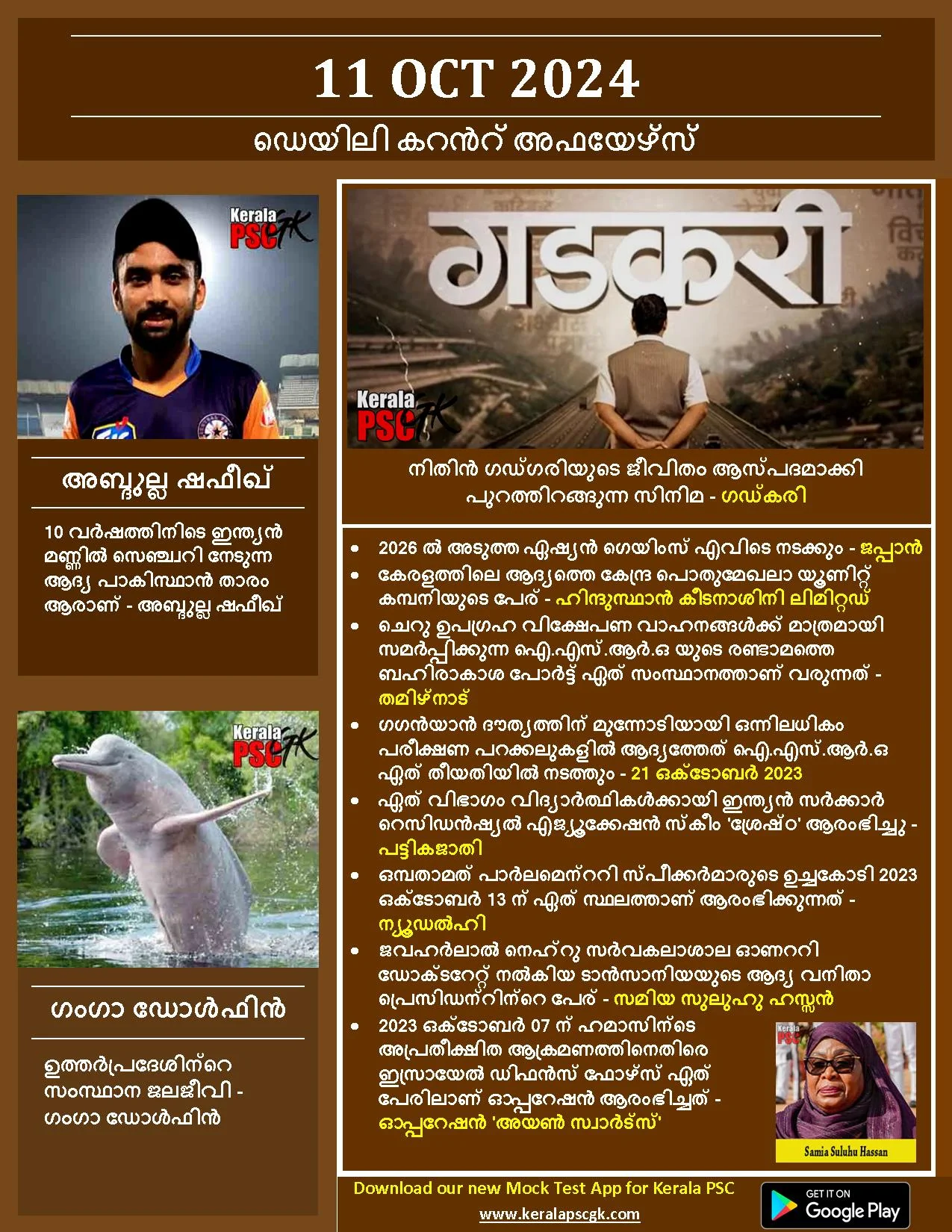 Daily Current Affairs in Malayalam 11 Oct 2023