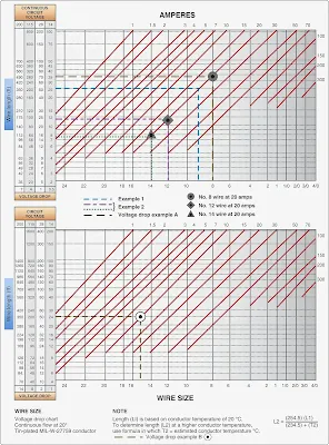 Aircraft Electrical System Wire Size Selection