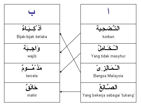 BELAJAR BAHASA ARAB: نحو/NAHU: Jawapan Latihan Pelajaran 1 