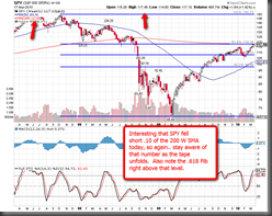 spy_3_17_weekly_1