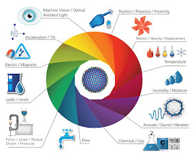 IoT Sensors - Internet fo Things - Sensores e Internet das Coisas