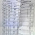 HTAT BHARATI 2013-14 B.K JAGYA O NU LIST