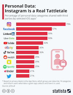 Instagram से पैसा कैसे कमाएं  - (महीने का 100k तक) - 2023